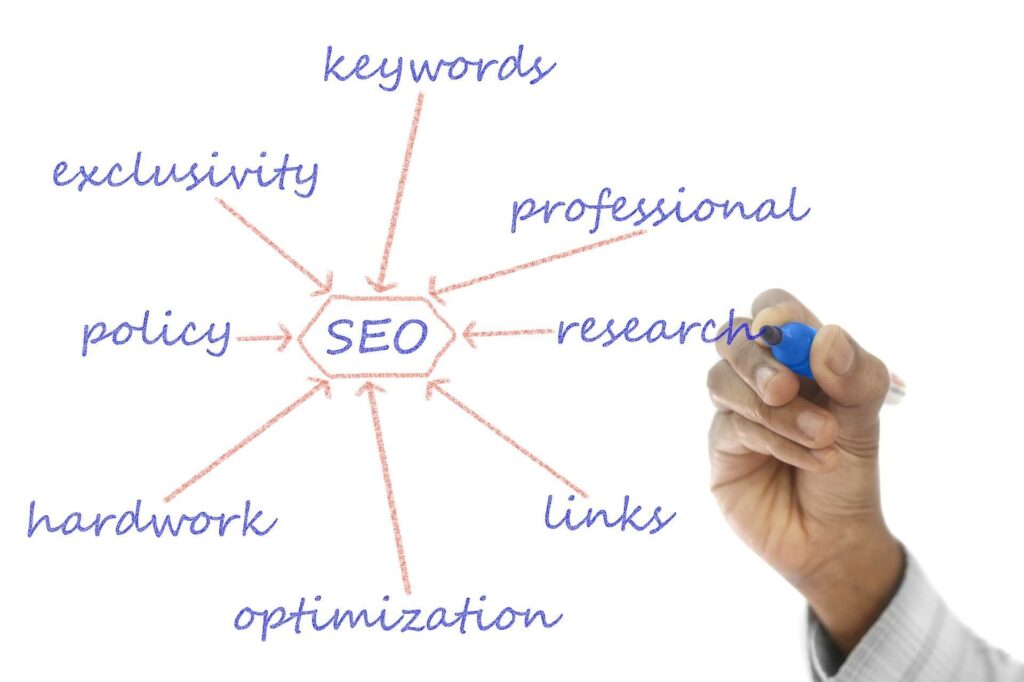 seo services in gurgaon seo services in gurgaon